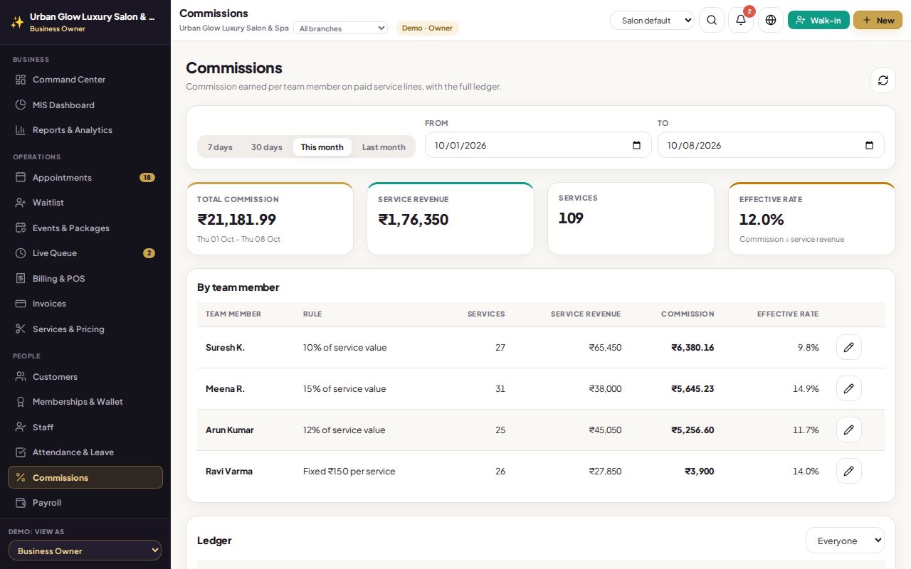 The GlowStack commissions screen with totals per stylist.