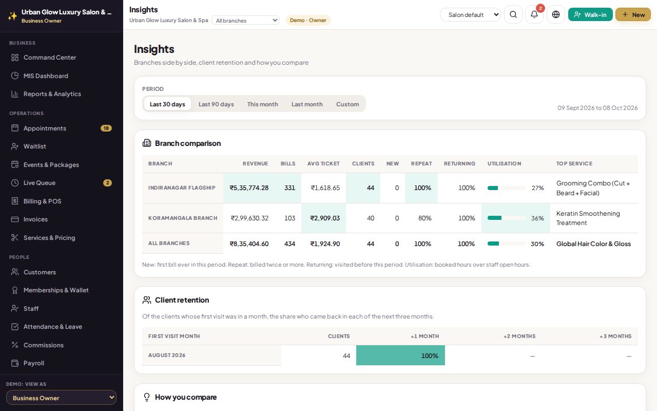The GlowStack insights screen comparing two branches.